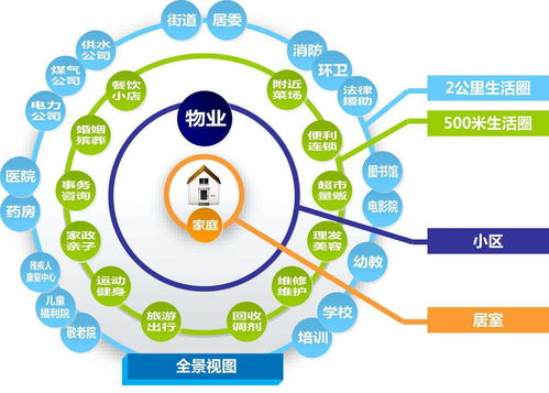 薪酬管理服務的收入來源解析